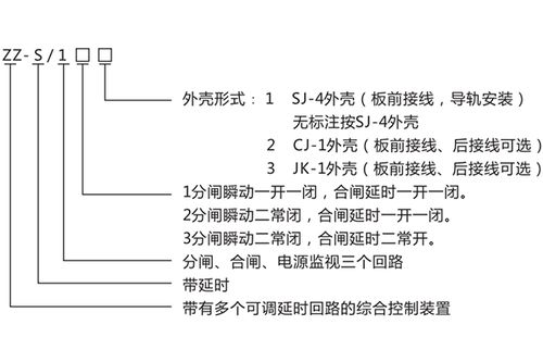 ZZS-13分閘、合閘、電源監視綜合控制裝置產品介紹與技術交流